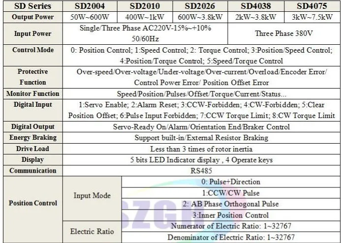 Servo Motor 2021 Hot Selling 5n. M 1300W AC Waterproof Three-Phase CE with Drive and Cable for CNC Router Kit