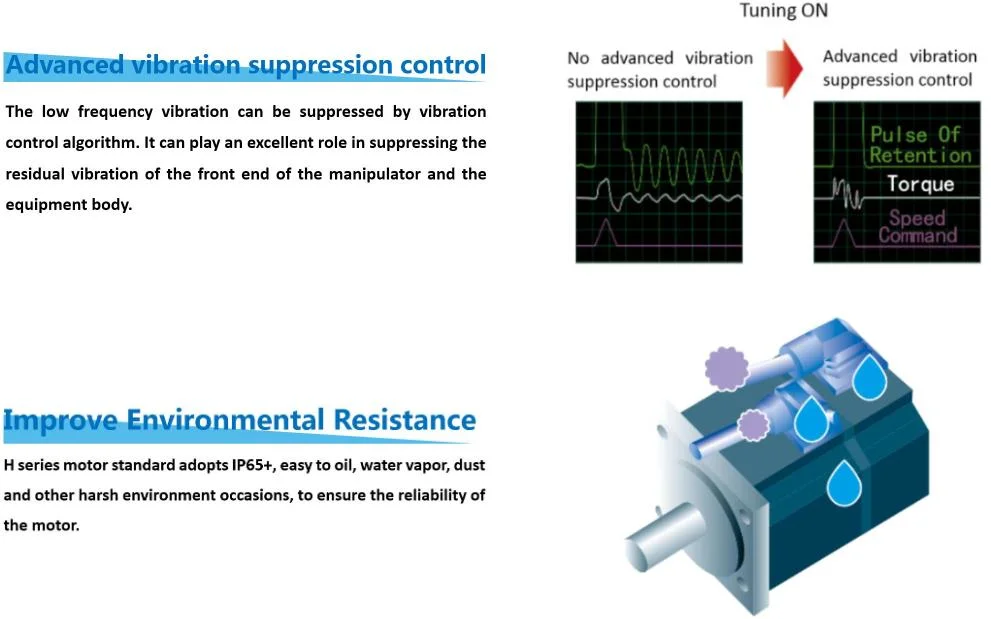 High Speed Compact and Flexible AC Servo Motor Drive HS601 Series 1kw