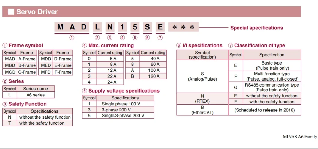 Panasonic A6 AC servo motor with Servo drive Energy saving hybrid driver system delta servo motor