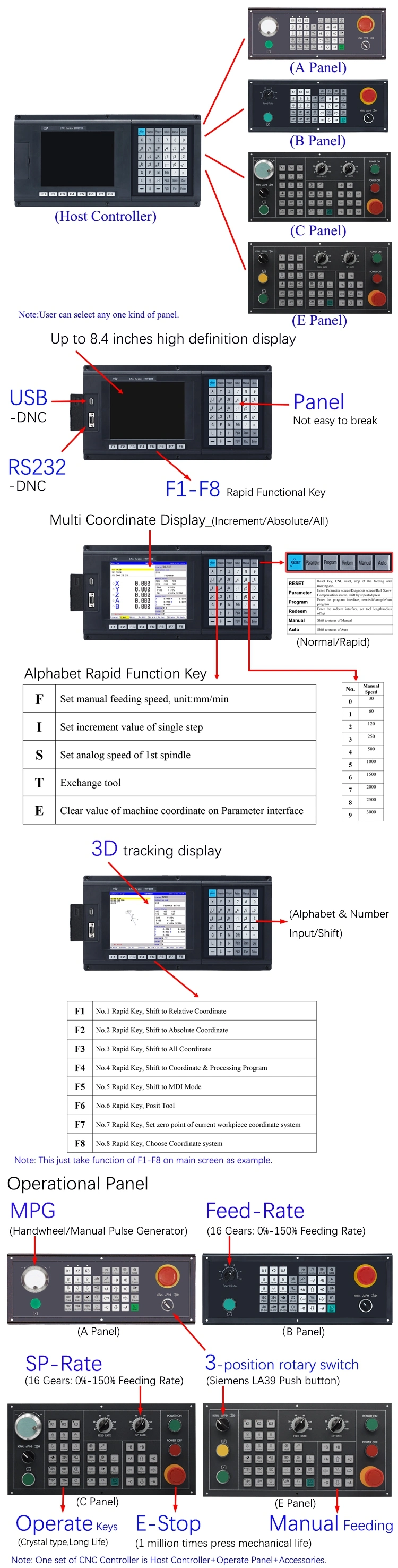 4axis Standard and Updated CNC Milling and Router Controller with High Anti-Jamming Switch Power Support Running Program by Input Points