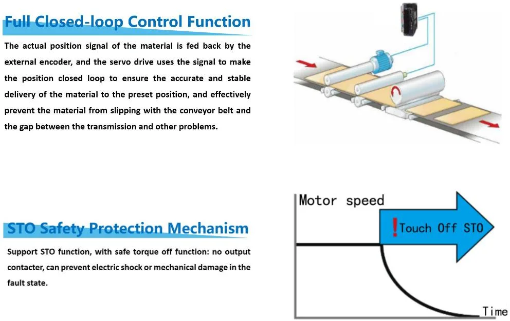 New HS601 Series AC Servo Driver System with Powerful Torque Motor Optional Extension Card Function 200W 220V to 22kw 380V