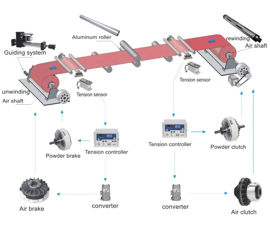 Pd-403L200 Web Aligner Actuator Servo Edge Web Guide System