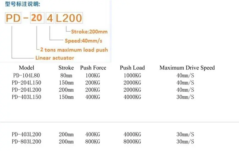 Pd-403L200 Web Aligner Actuator Servo Edge Web Guide System